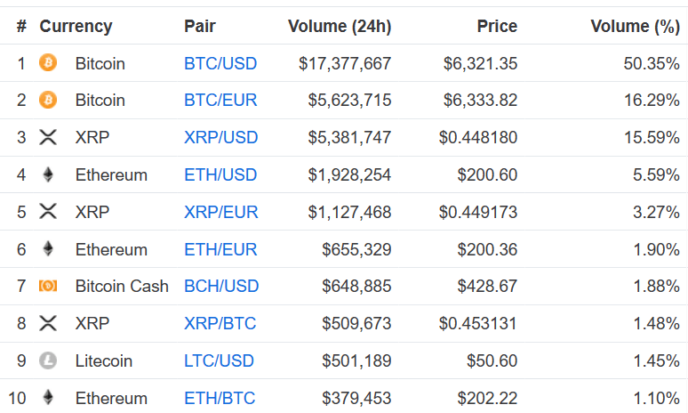 bitstamp sold 400 million