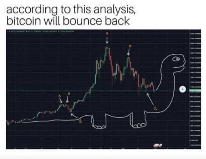 happy new year crypto meme