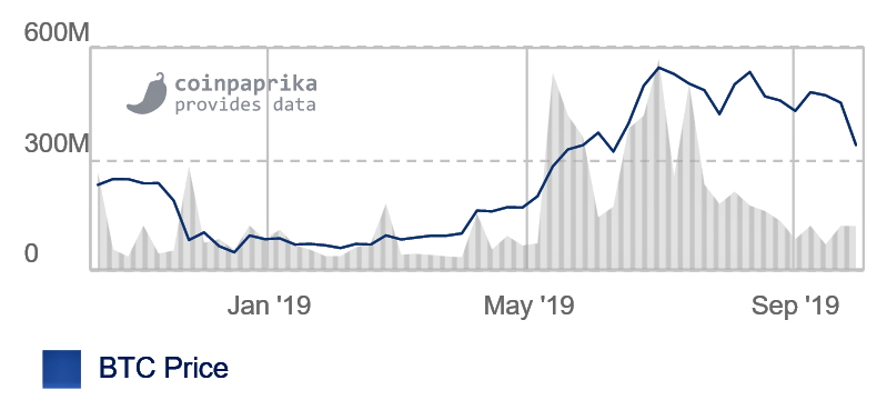 coinbase transaction fees too high