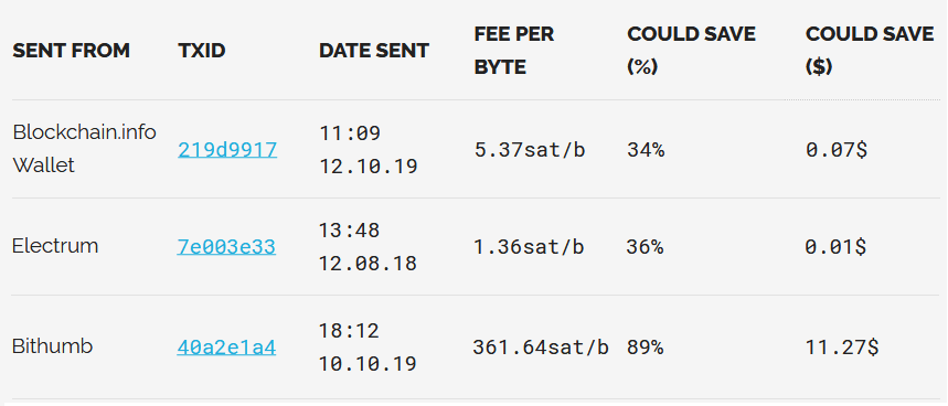 bitcoin segwit transactions