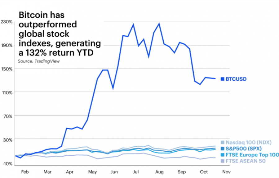 This is How Bitcoin Has Changed in a Year