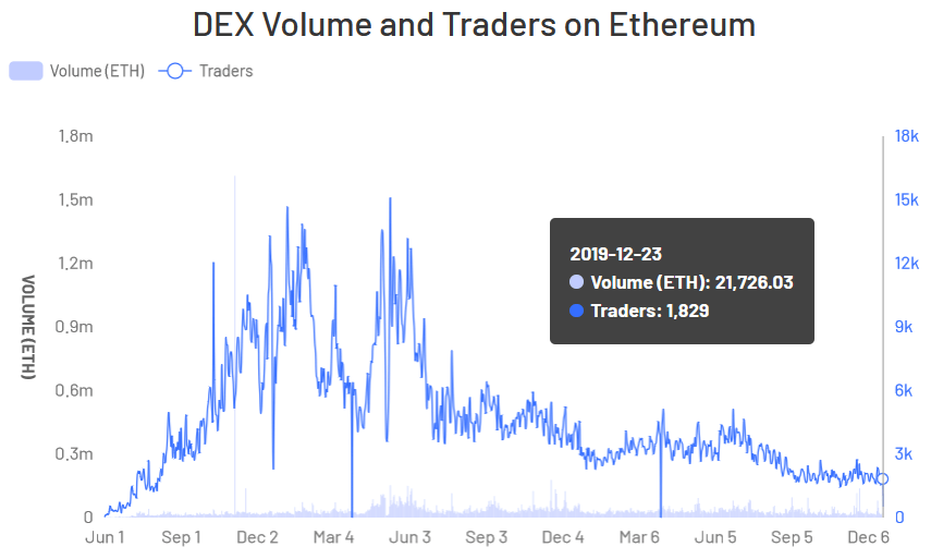 flux crypto 2022