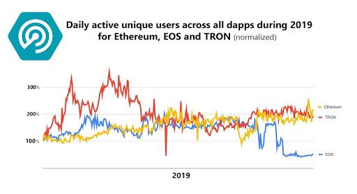 Dapps in 2019: What just happened? 102