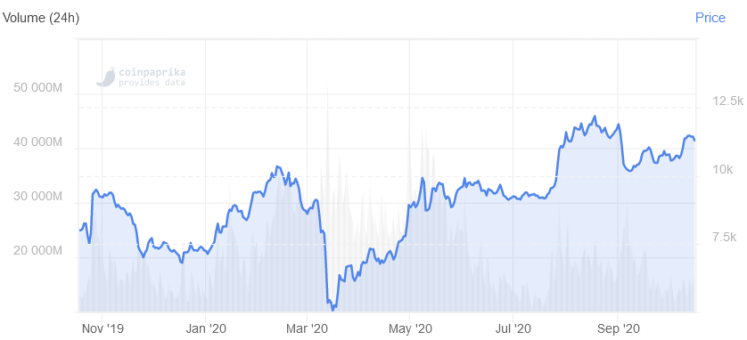 acheter bitcoin paxful