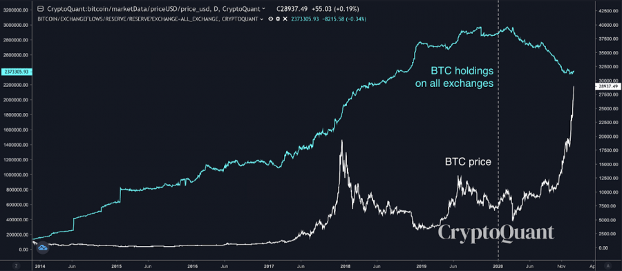 crypto market predictions today