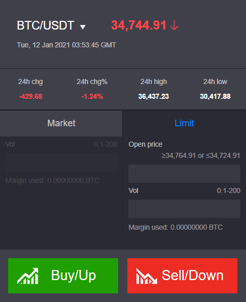 Bitcoin: Volatility Hit Again, How To Make Profit and ...