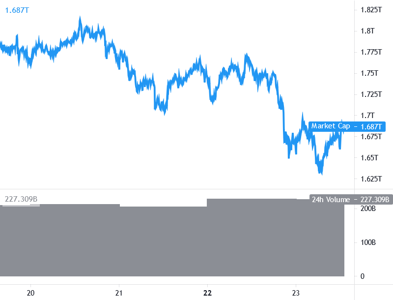 Trade utc. Gain Momentum.