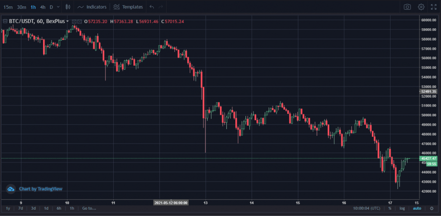 Elon Musk Dumping Bitcoin? Will Bitcoin Drop Below 40,000 USD?