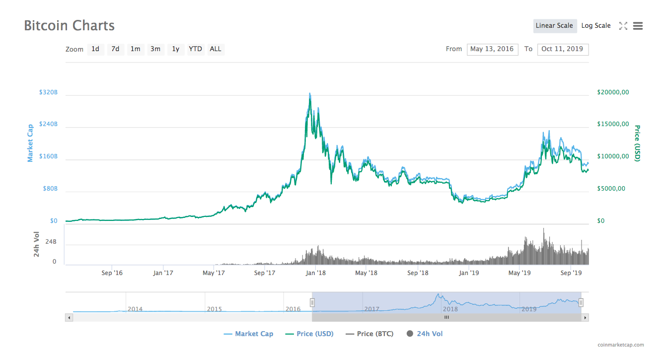 cours bitcoin 2018