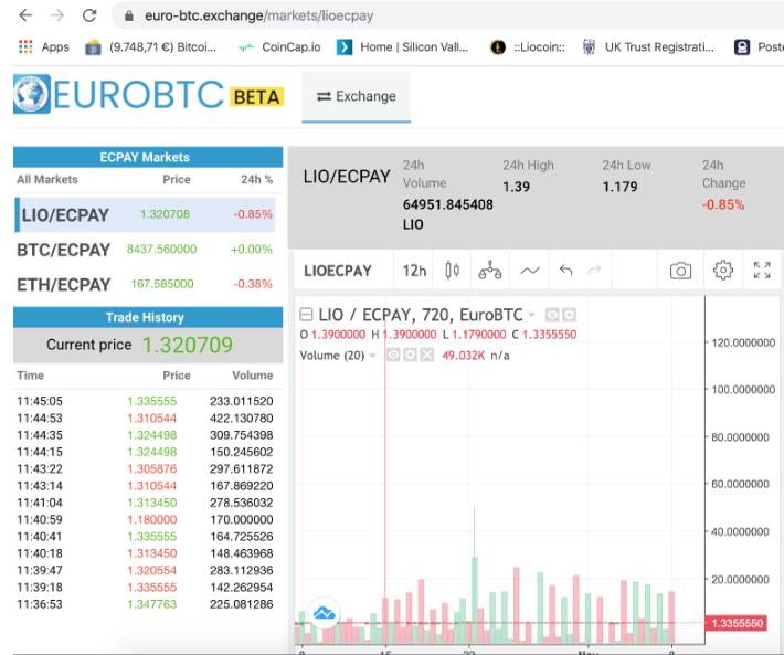 euro btc
