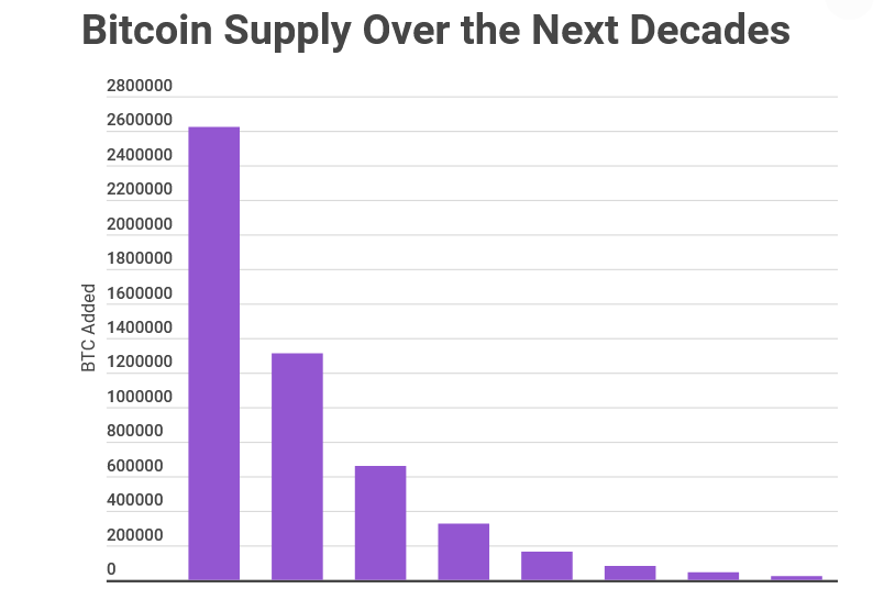 how many bitcoins are left unmined