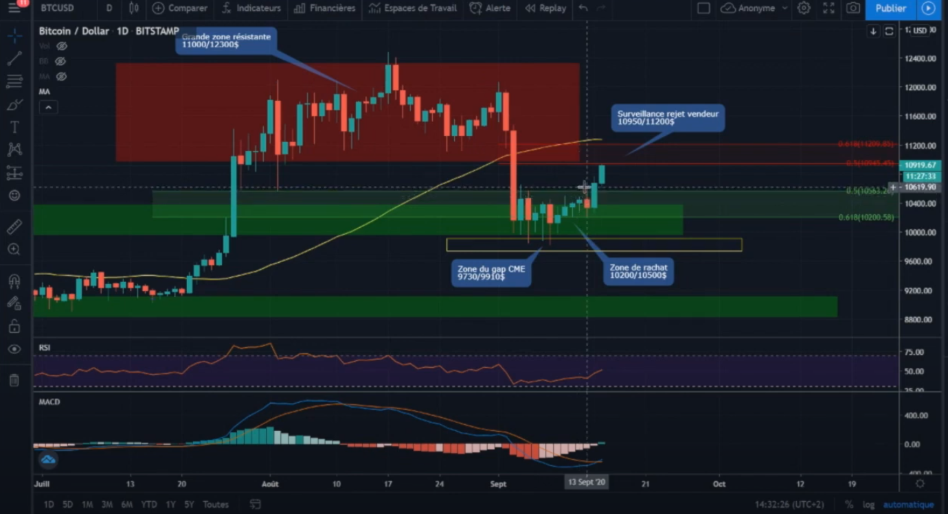 bitcoin va t il baisser
