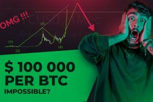 Technical and Fundamental Analysis of Cryptocurrency