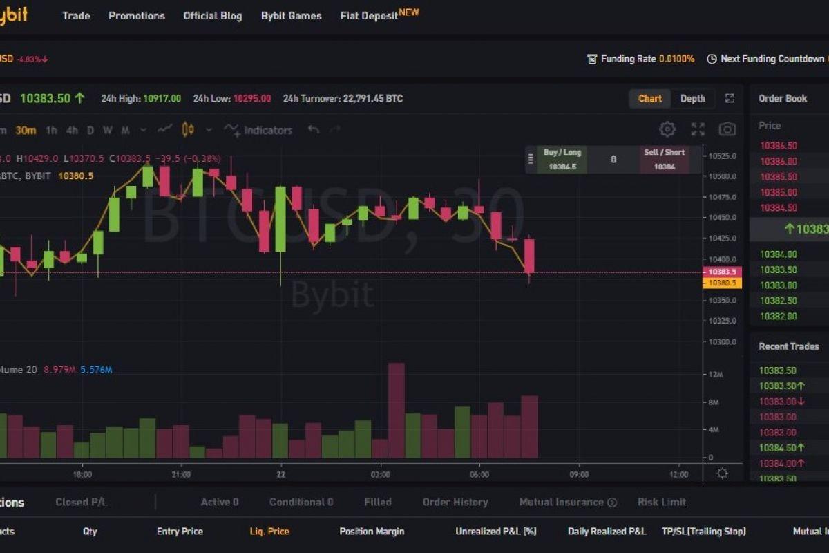 Bybit отзывы реальные. BYBIT биржа. BYBIT криптовалюта. BYBIT Скриншот. Трейдинг криптовалют.