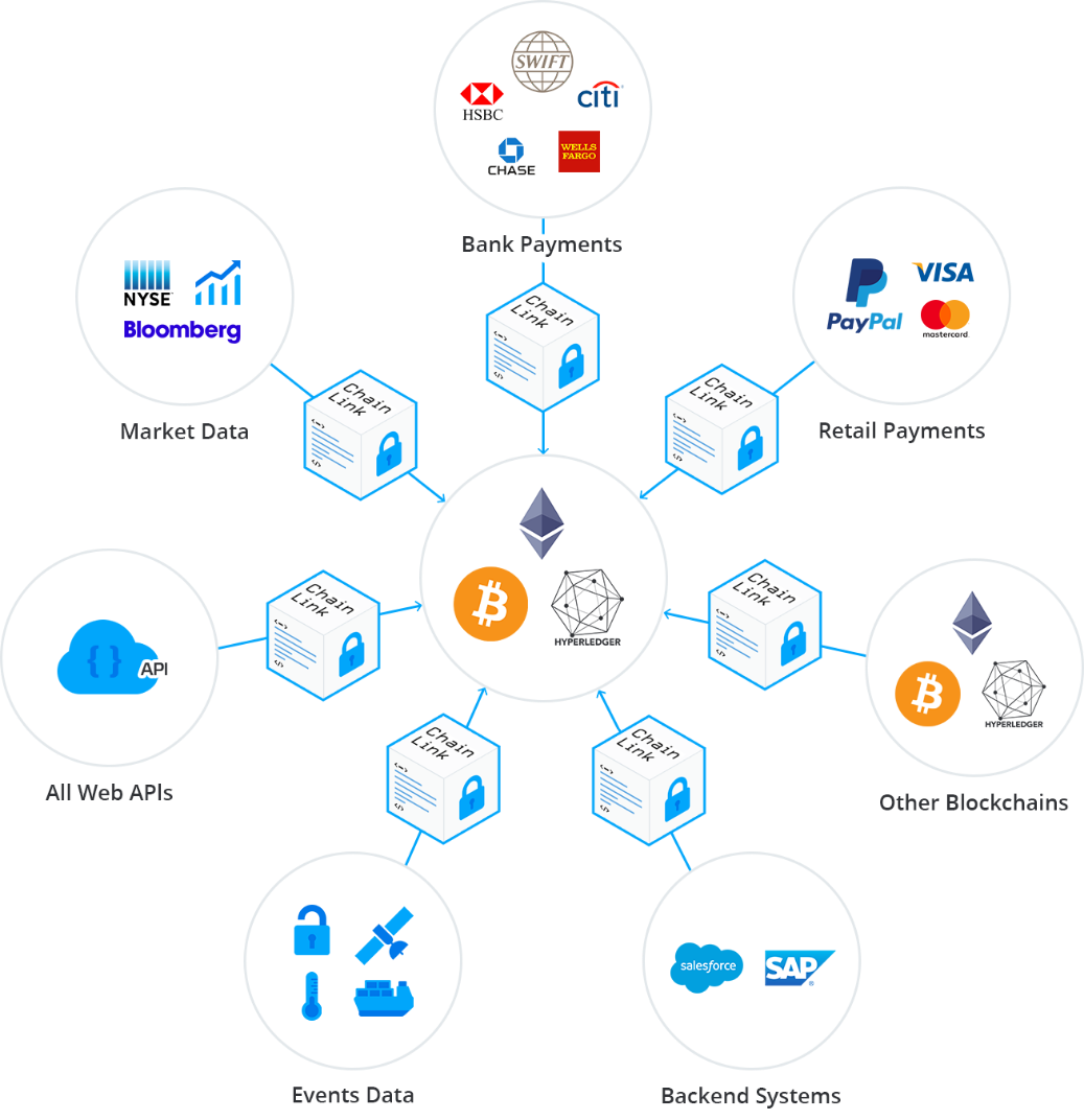 what is chainlink crypto