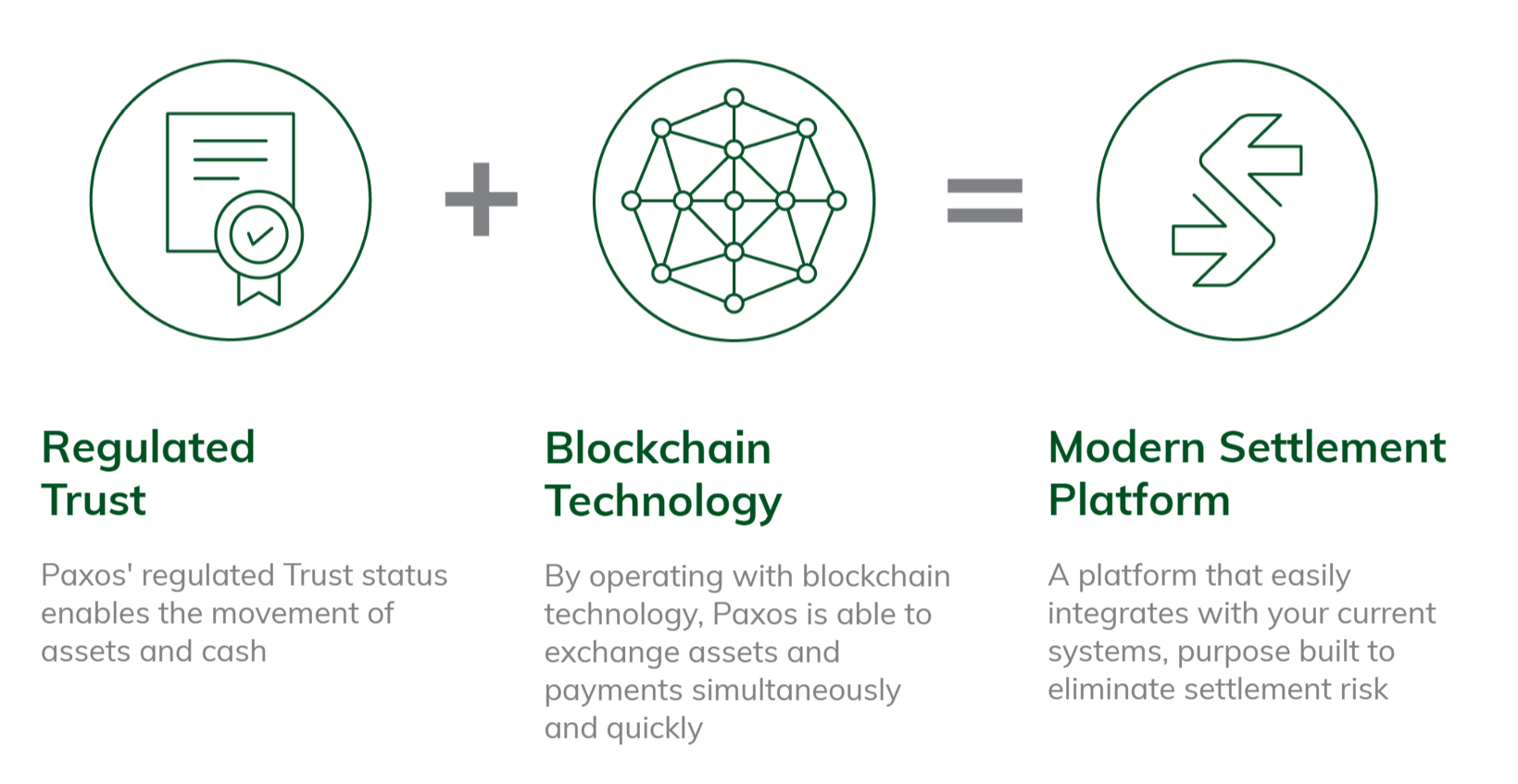 what is paxos crypto