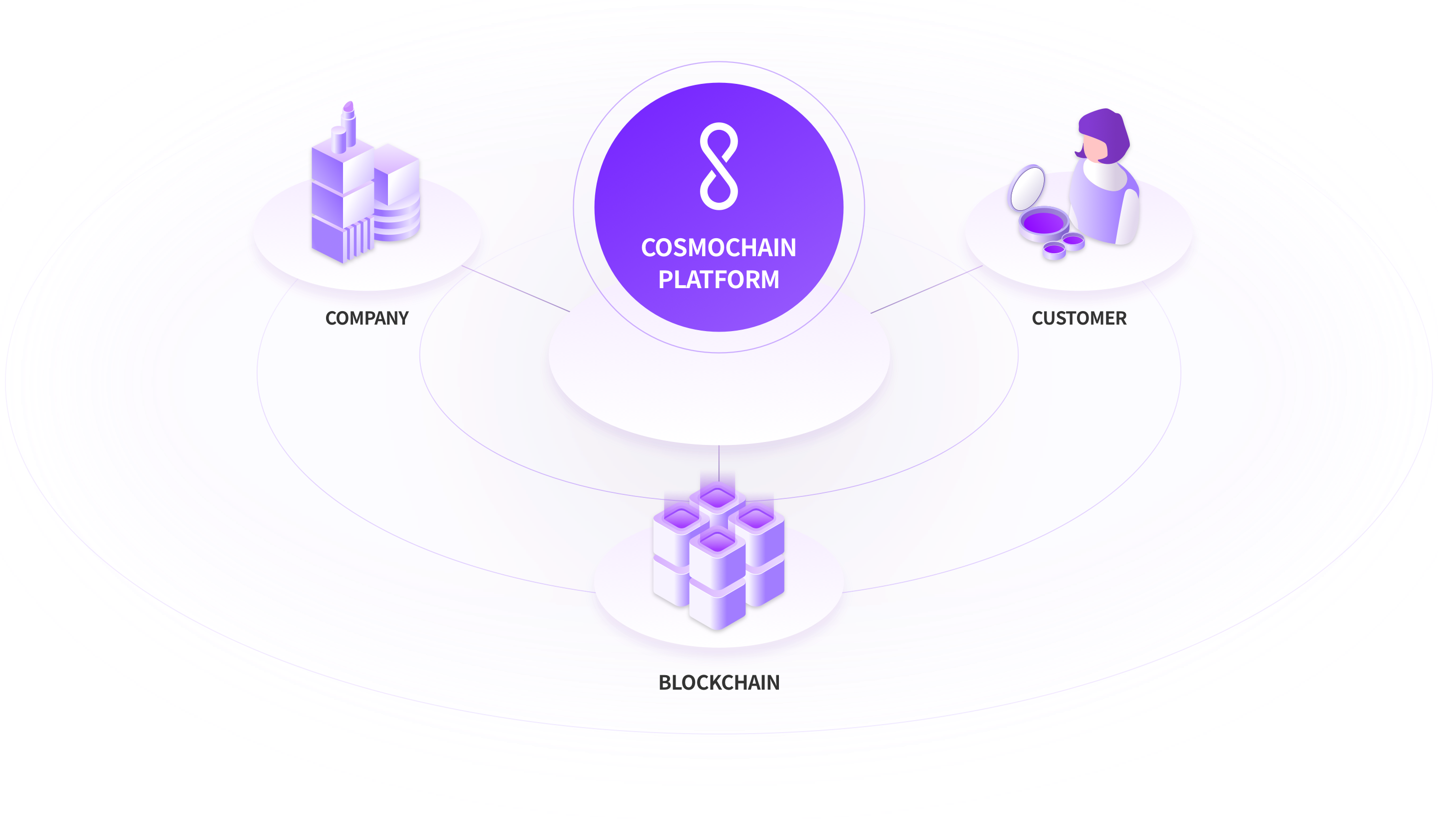 cosmo coin crypto