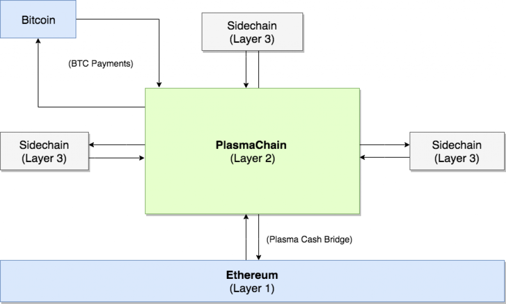 Crypto loom crypto exchange diagram