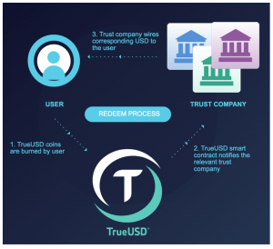 tusd crypto