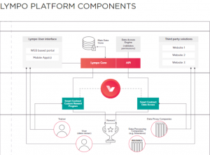 Lympo.io - Crypto Community