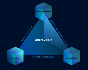 quark chain ico