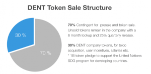 dent cryptocurrency reddit