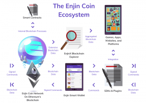 enjin coin ecosystem