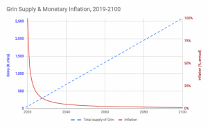 grin to usd