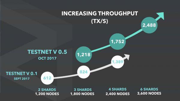 what is zil cryptocurrency