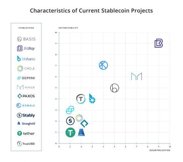 Dgx Token Price Aulad Org
