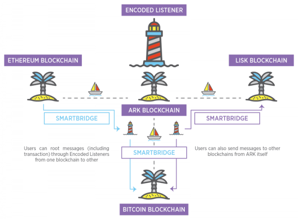 ark cryptocurrency dividends