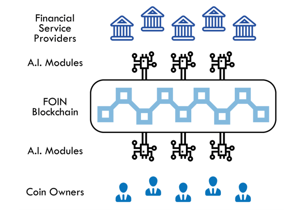 foin cryptocurrency price