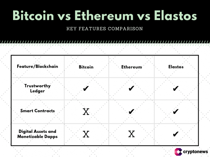 ela cryptocurrency