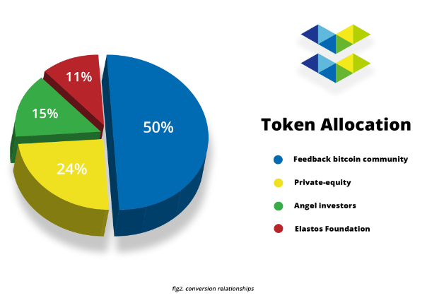 ela cryptocurrency