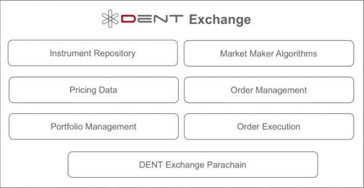 dent crypto app