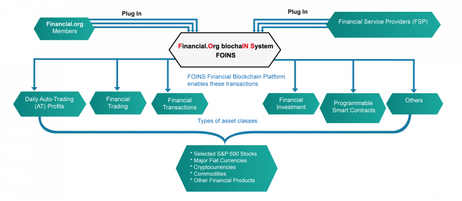 foin blockchain