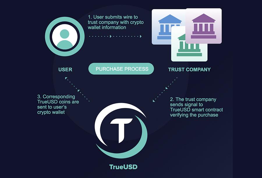 what is tusd crypto