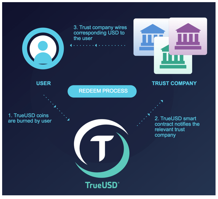 what is tusd crypto
