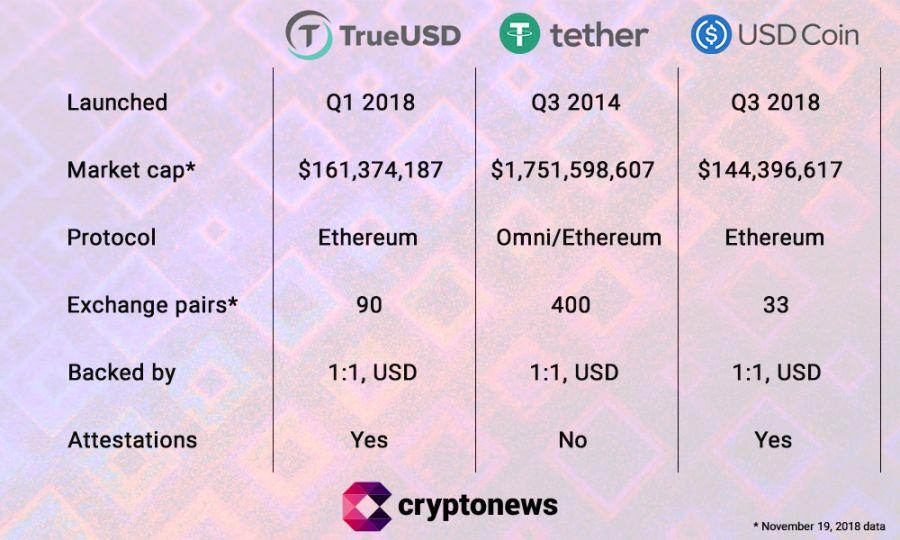 tusd crypto price