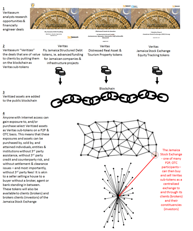 veritasium cryptocurrency