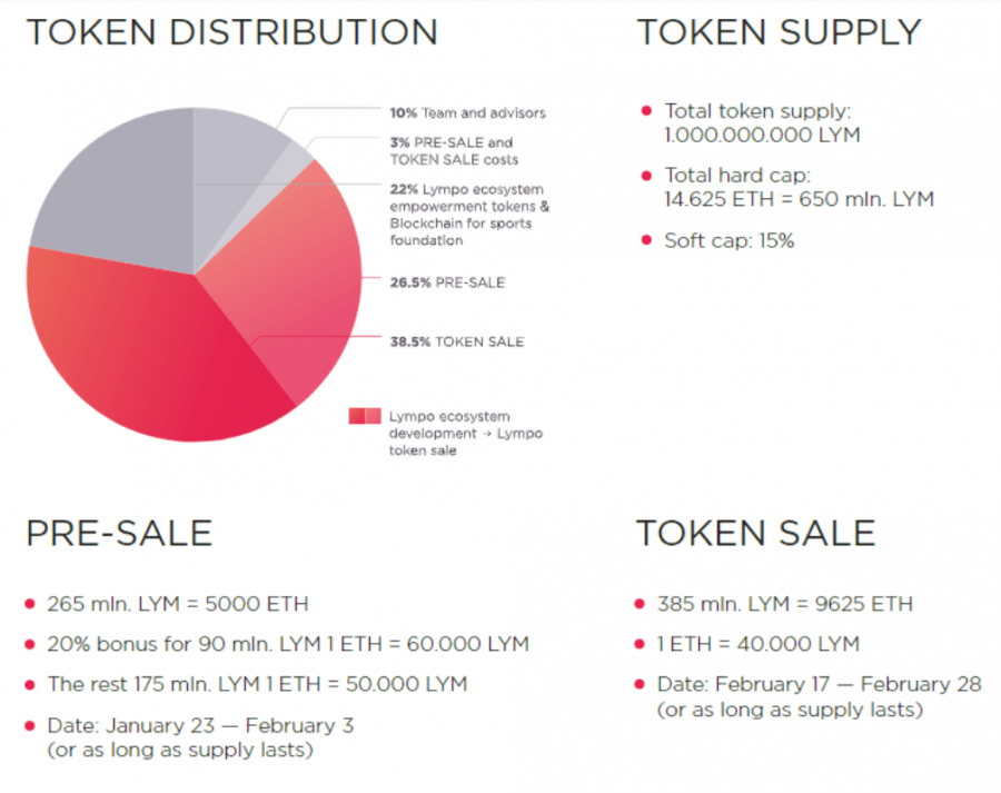 lympo cryptocurrency