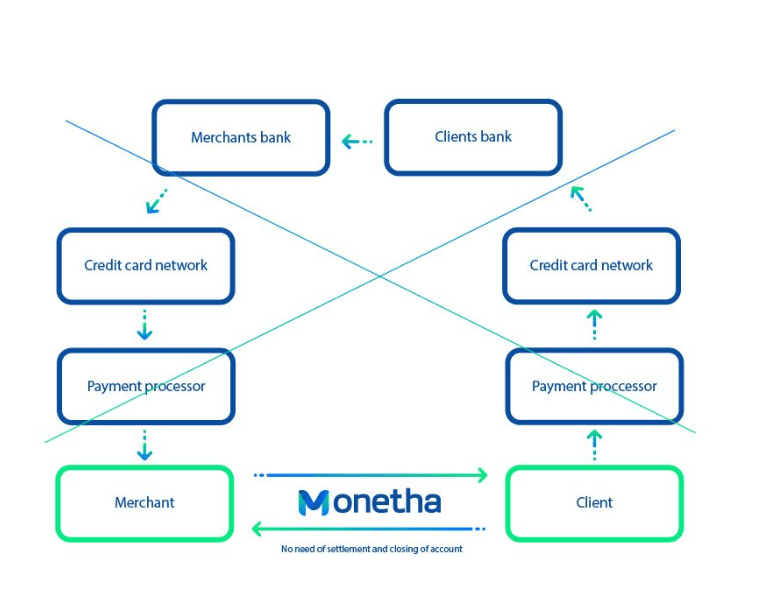 monetha crypto coin