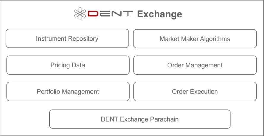 dent research one cryptocurrency recommendation