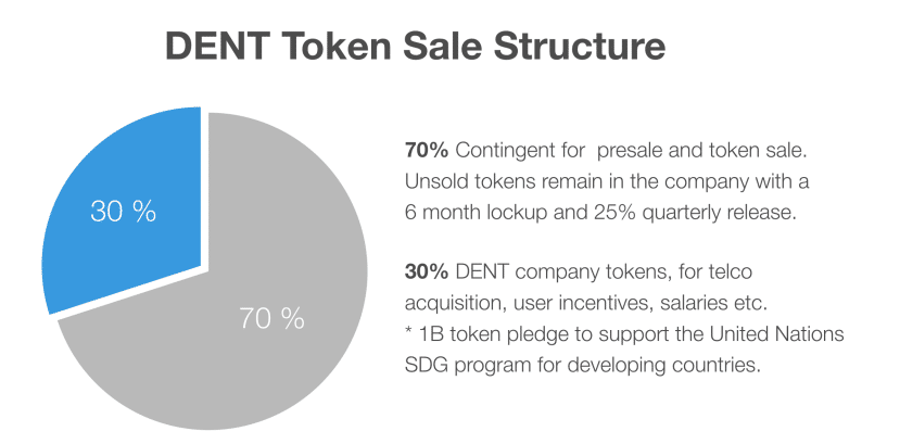 dent price cryptocurrency