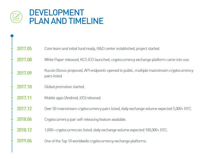 kucoin shares roadmap