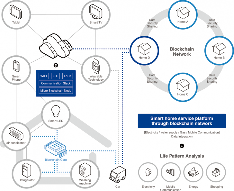 hdac cryptocurrency