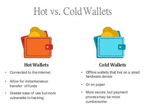 Hot сравнение. Cold Wallet. Hot Wallet and Cold Wallet. Кошельки поддерживающие WALLETCONNECT. Well done кошелек.