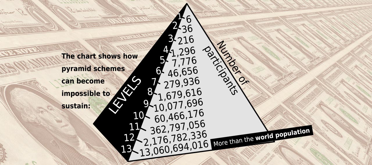 is crypto currency a pyramid scheme
