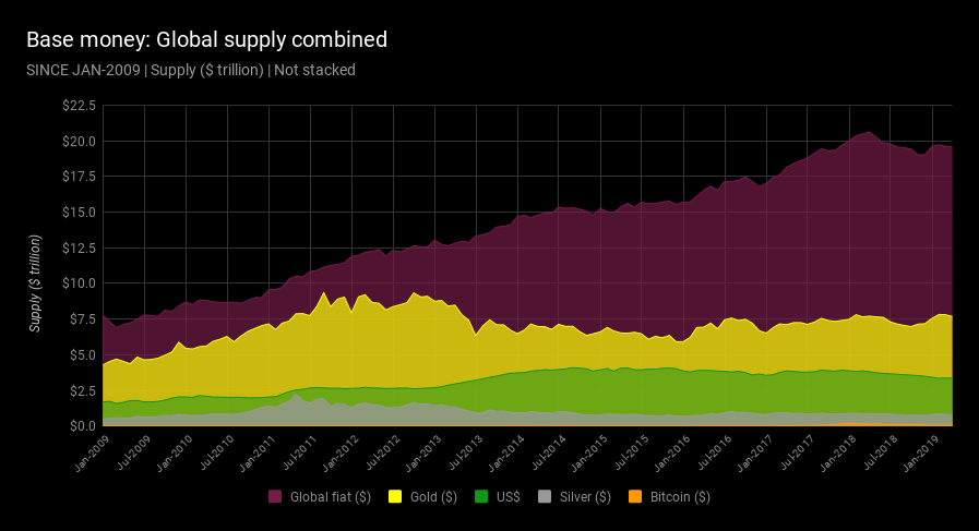 what is bitcoin supply