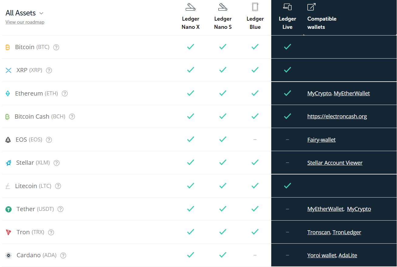 Ledger Nano X Review (2023) Best Multicurrency Hardware Wallet?